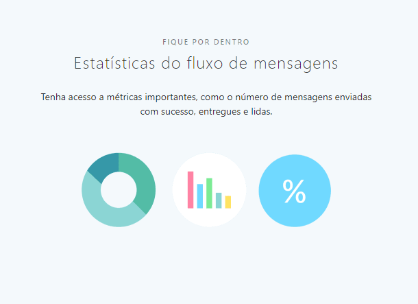WhatsApp Business já pode ser usado por brasileiros: conheça os benefícios