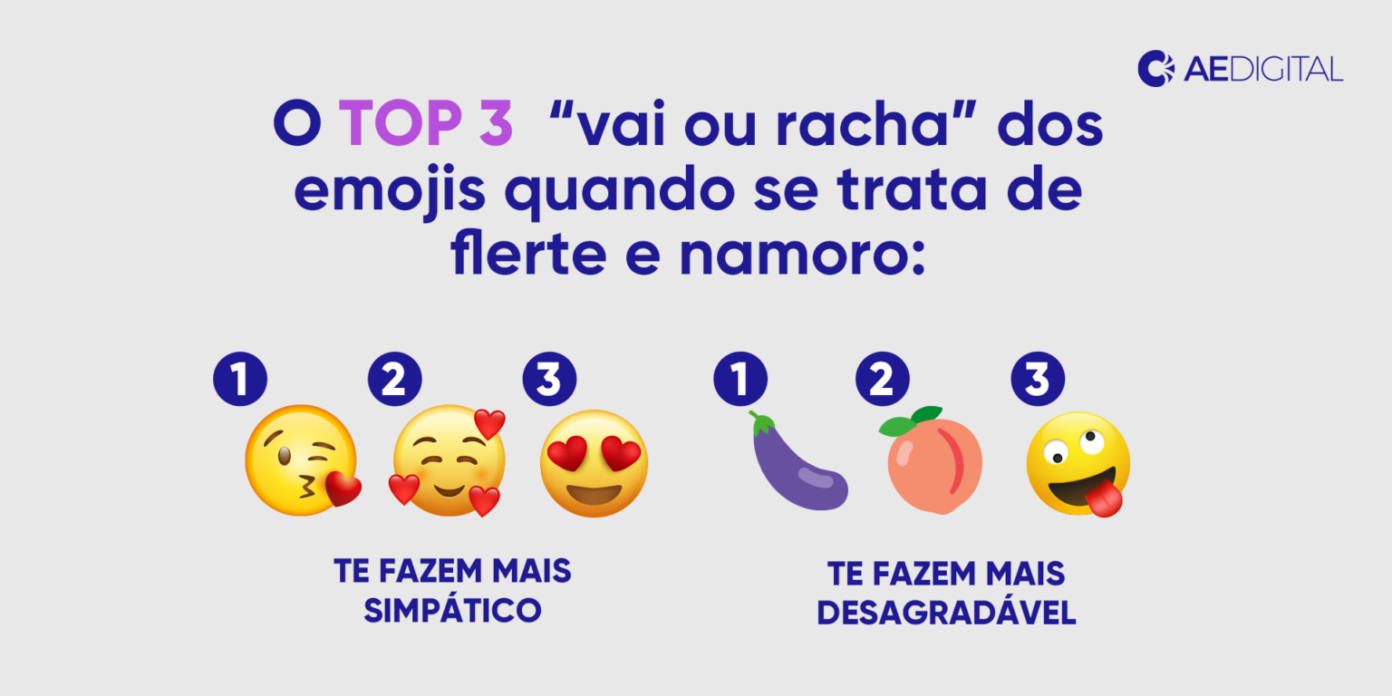 Emojis Como Ferramenta De Comunicação Digital | AE Digital