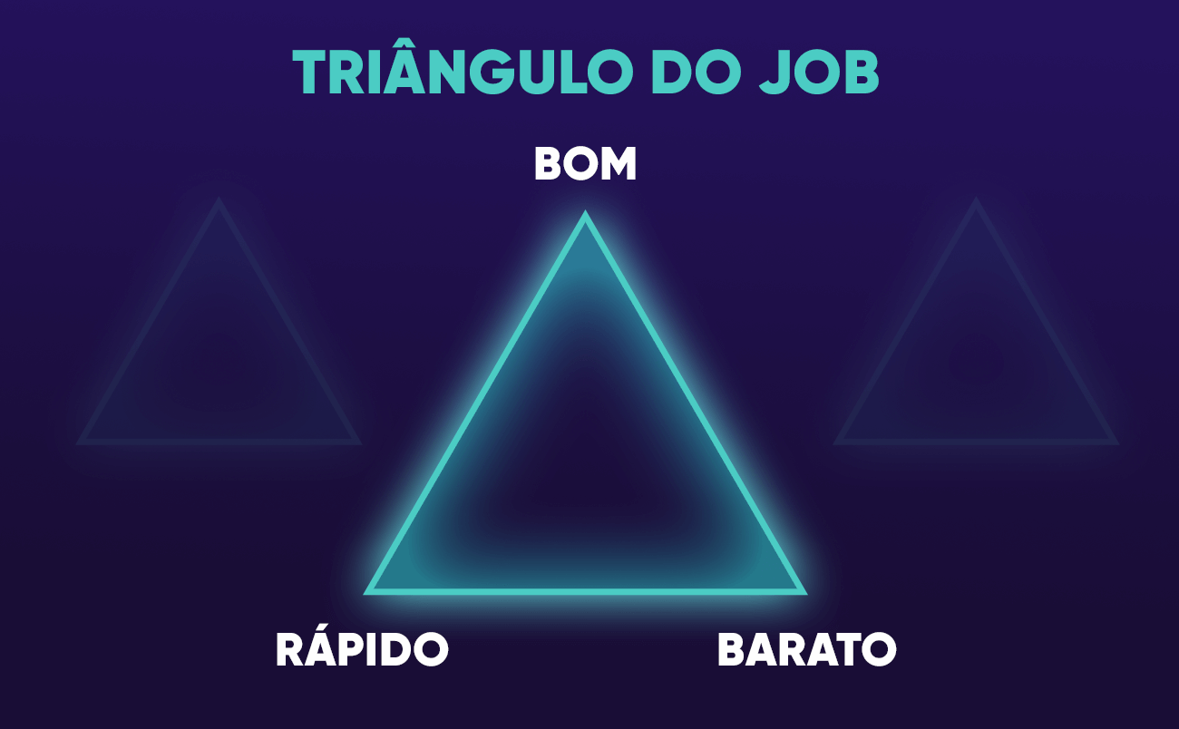 Triângulo do Job: como aplicar no seu negócio